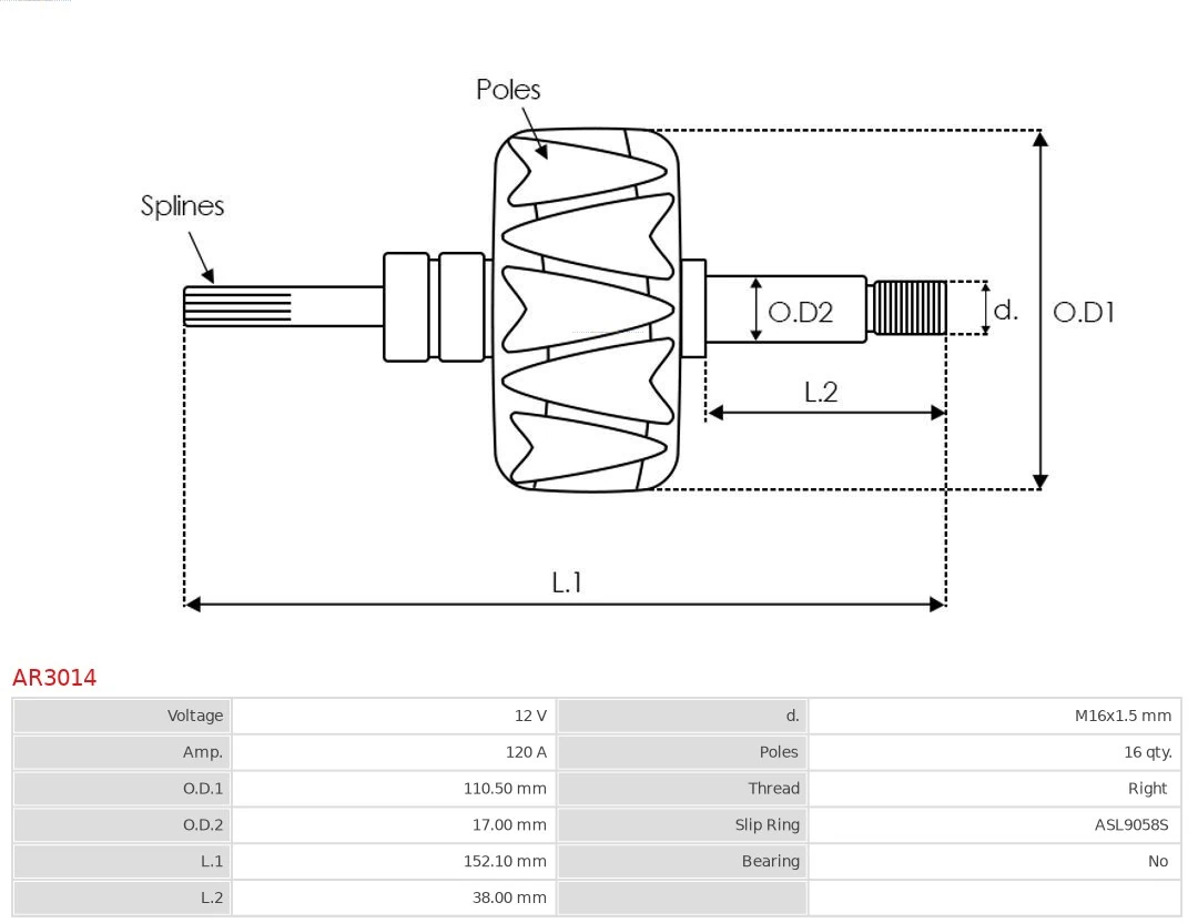 Rotor, alternator