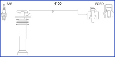Ignition Cable Kit