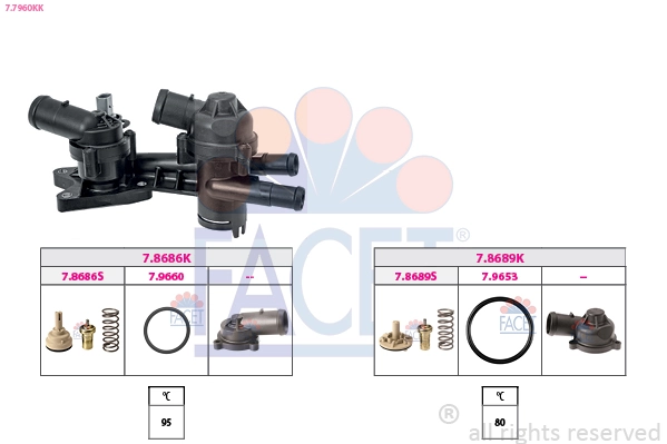Thermostat, coolant