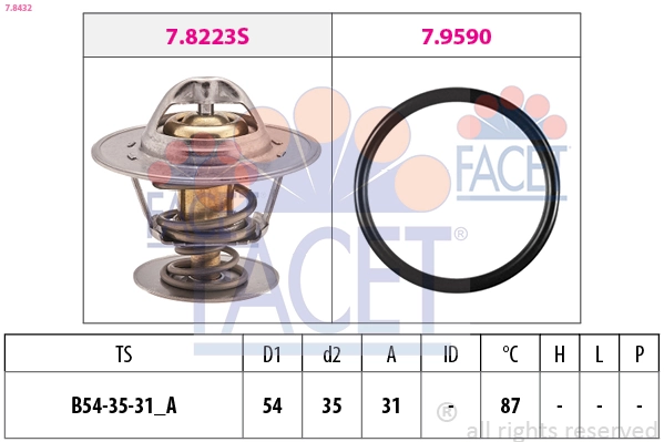 Thermostat, coolant