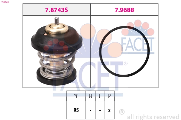 Thermostat, coolant