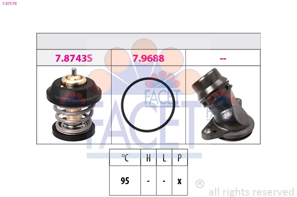 Thermostat, coolant