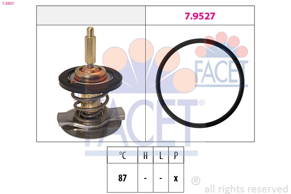 Thermostat, coolant