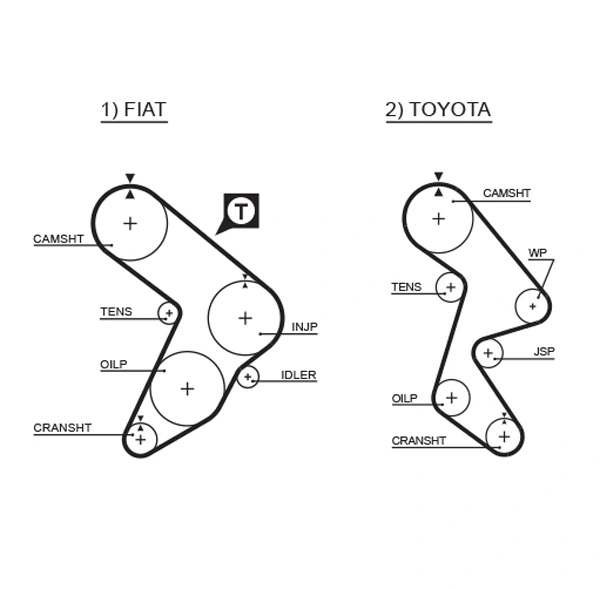 Timing Belt