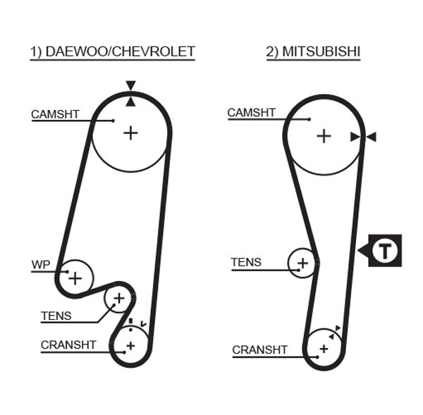 Timing Belt