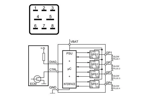 Control Unit, glow time